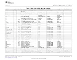 Предварительный просмотр 25 страницы Texas Instruments TAS6422-Q1 User Manual