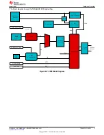 Preview for 3 page of Texas Instruments TAS6422E-Q1 User Manual