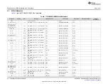 Предварительный просмотр 24 страницы Texas Instruments TAS6424-Q1 User Manual