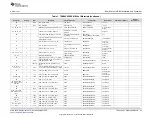 Предварительный просмотр 25 страницы Texas Instruments TAS6424-Q1 User Manual