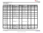 Предварительный просмотр 26 страницы Texas Instruments TAS6424E-Q1 User Manual