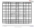 Предварительный просмотр 28 страницы Texas Instruments TAS6424E-Q1 User Manual