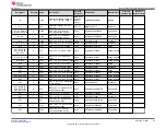 Предварительный просмотр 29 страницы Texas Instruments TAS6424E-Q1 User Manual