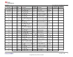 Предварительный просмотр 27 страницы Texas Instruments TAS6424MS-Q1 EVM User Manual