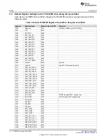 Preview for 10 page of Texas Instruments TCA8418E User Manual