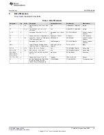 Preview for 19 page of Texas Instruments TCA8418E User Manual