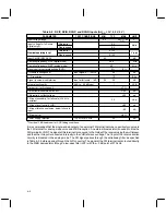 Preview for 37 page of Texas Instruments TCM4300 Data Manual