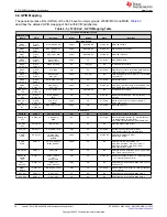 Preview for 30 page of Texas Instruments TDA4VM User Manual