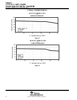 Preview for 10 page of Texas Instruments THS1031 Manual