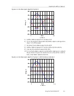 Preview for 16 page of Texas Instruments THS3115 EVM User Manual