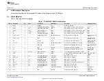 Предварительный просмотр 7 страницы Texas Instruments THS3491RGT EVM User Manual