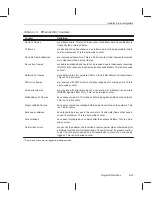 Preview for 146 page of Texas Instruments ThunderLAN TNETE100A Programmer'S Manual