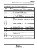 Предварительный просмотр 9 страницы Texas Instruments ThunderSWITCH II TNETX4090 User Manual