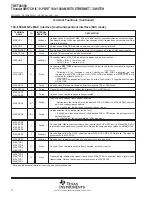 Preview for 10 page of Texas Instruments ThunderSWITCH II TNETX4090 User Manual