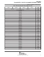 Предварительный просмотр 19 страницы Texas Instruments ThunderSWITCH II TNETX4090 User Manual