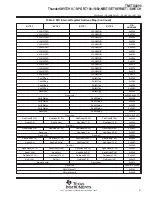 Предварительный просмотр 21 страницы Texas Instruments ThunderSWITCH II TNETX4090 User Manual