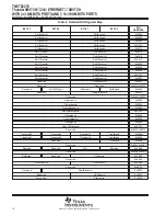 Preview for 14 page of Texas Instruments ThunderSWITCH TNETX3270 s Manual