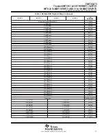 Preview for 15 page of Texas Instruments ThunderSWITCH TNETX3270 s Manual