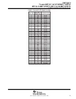 Preview for 25 page of Texas Instruments ThunderSWITCH TNETX3270 s Manual