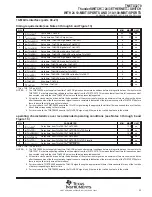 Preview for 53 page of Texas Instruments ThunderSWITCH TNETX3270 s Manual