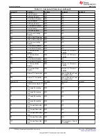 Preview for 6 page of Texas Instruments THVD1424 User Manual