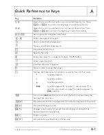 Preview for 106 page of Texas Instruments TI-30X - IIS Scientific Calculator Teachers Manual