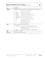 Preview for 110 page of Texas Instruments TI-30X - IIS Scientific Calculator Teachers Manual