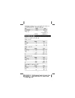 Preview for 8 page of Texas Instruments TI-5640 Manual Book