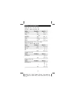 Preview for 22 page of Texas Instruments TI-5640 Manual Book