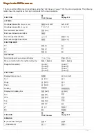 Preview for 969 page of Texas Instruments TI-89 Voyage 200 User Manual