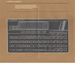 Preview for 8 page of Texas Instruments TI-95 User Manual