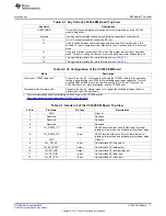 Preview for 7 page of Texas Instruments TI CC3000 User Manual