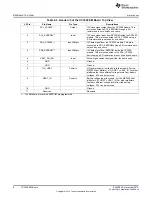 Preview for 8 page of Texas Instruments TI CC3000 User Manual