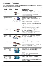 Предварительный просмотр 24 страницы Texas Instruments TI LaunchPad Board Getting Started Manual