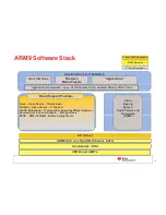 Preview for 32 page of Texas Instruments TI SITARA ARM User Manual