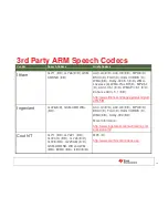 Предварительный просмотр 36 страницы Texas Instruments TI SITARA ARM User Manual