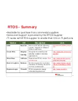 Предварительный просмотр 40 страницы Texas Instruments TI SITARA ARM User Manual