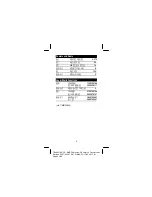 Preview for 7 page of Texas Instruments TI36X - Solar Scientific Calculator User Manual