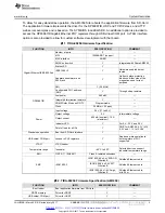 Preview for 3 page of Texas Instruments TIDA-00204 Manual