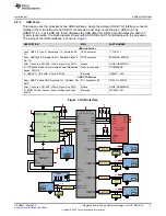 Preview for 9 page of Texas Instruments TIDA-050043 Design Manual