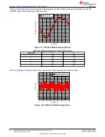 Preview for 28 page of Texas Instruments TIDA-060040 Manual