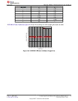 Preview for 31 page of Texas Instruments TIDA-060040 Manual