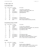 Предварительный просмотр 26 страницы Texas Instruments TIRIS RI-STU-MRD1 Reference Manual