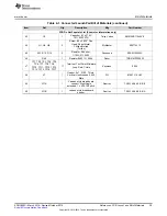 Preview for 29 page of Texas Instruments Tiva C Series User Manual