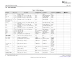 Preview for 14 page of Texas Instruments TL16C750EEVM User Manual