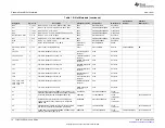 Preview for 16 page of Texas Instruments TL16C750EEVM User Manual