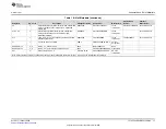 Preview for 17 page of Texas Instruments TL16C750EEVM User Manual