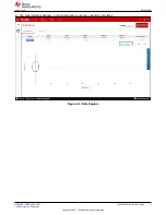 Предварительный просмотр 7 страницы Texas Instruments TLA2024EVM-PDK User Manual