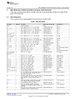 Предварительный просмотр 17 страницы Texas Instruments TLC2543 User Manual