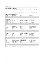 Preview for 20 page of Texas Instruments TLC2551EVM User Manual